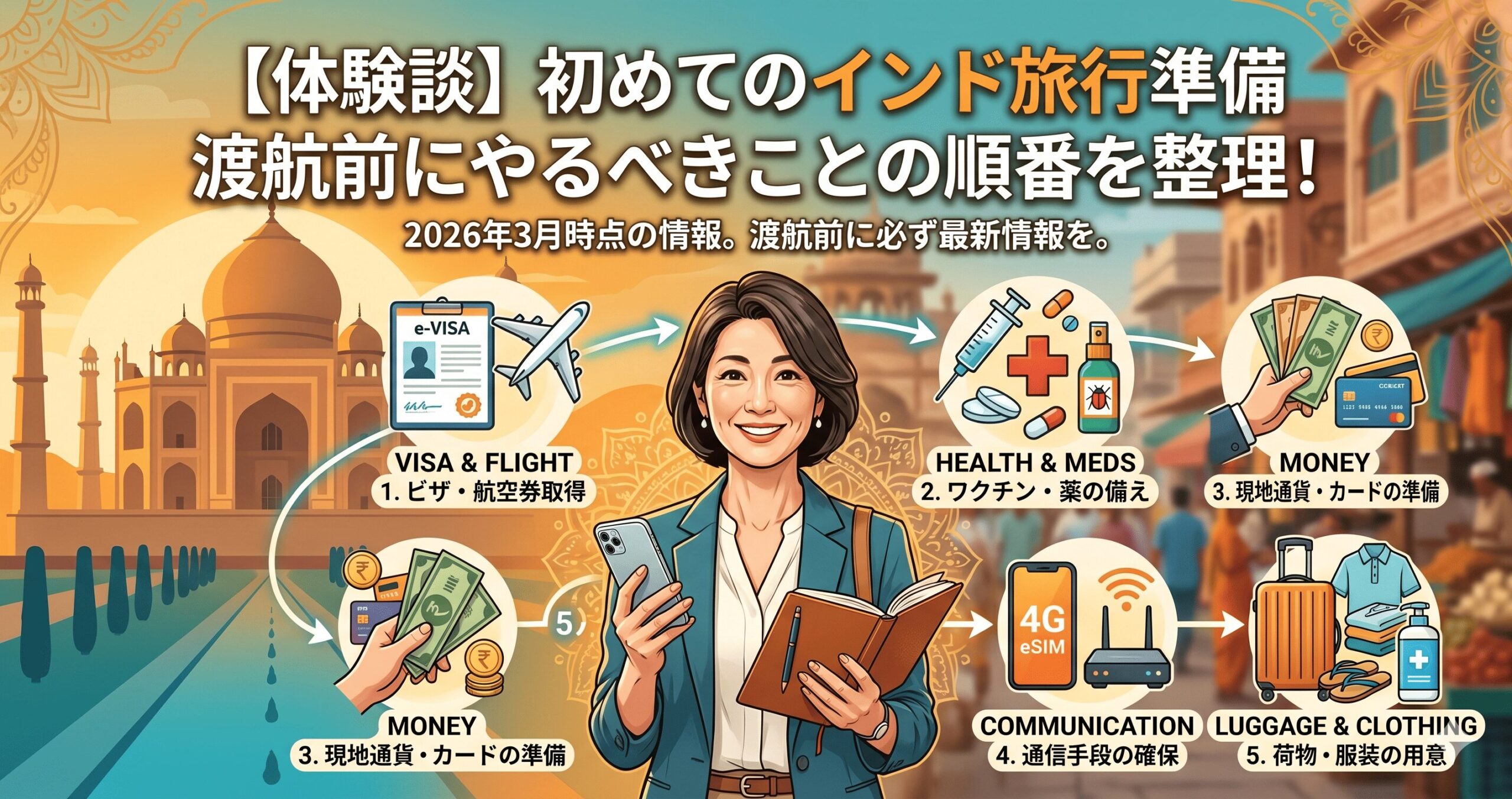 インド渡航前にやっておくべきことリスト